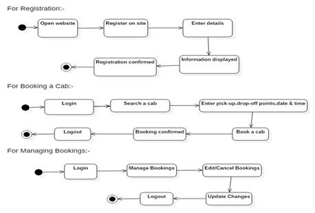 State Machine Diagram.jpg